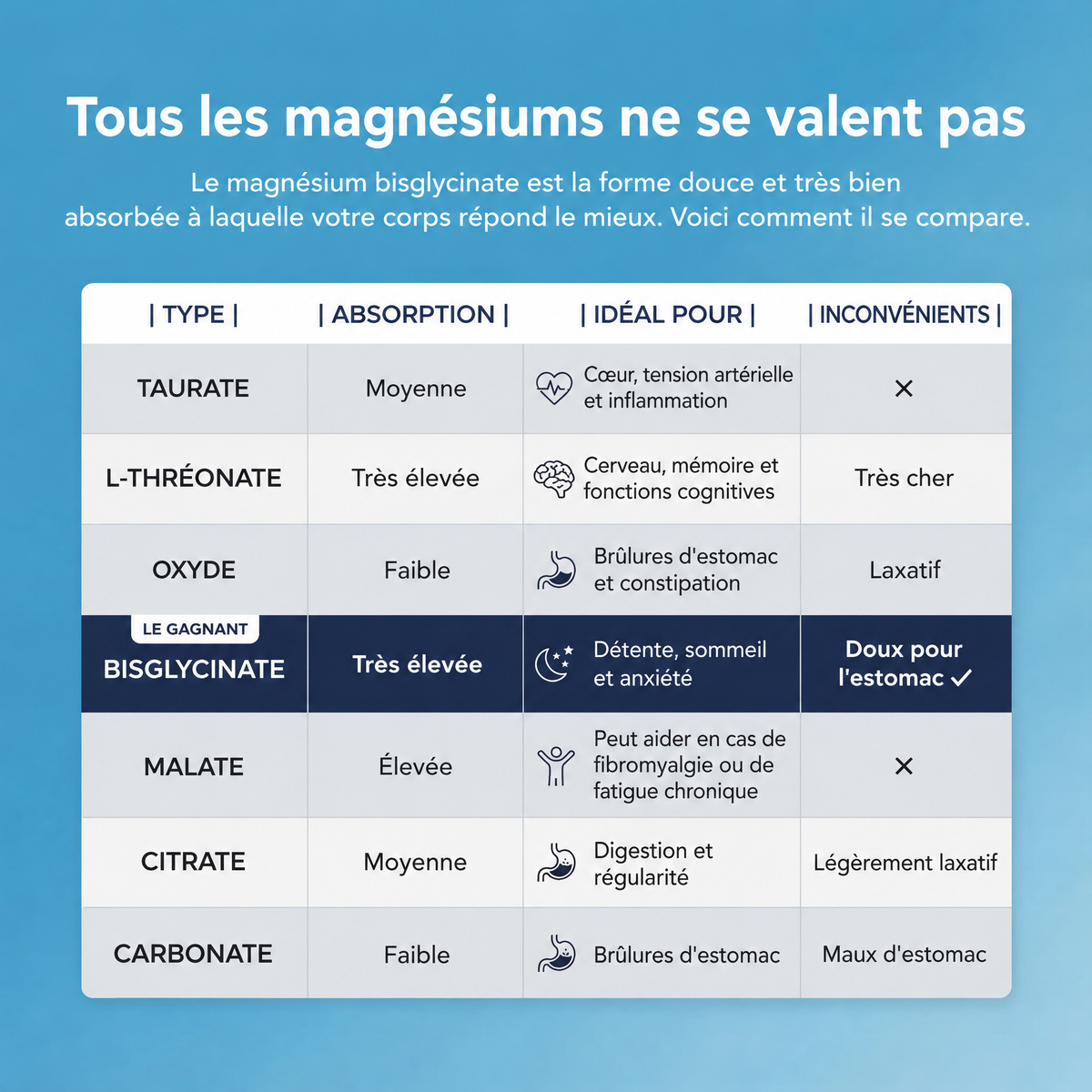Gummies de magnésium bisglycinate Magnova - MGN-CA