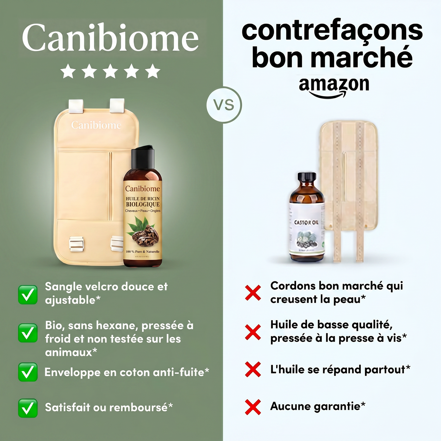Set d'huile de ricin Canibiome™